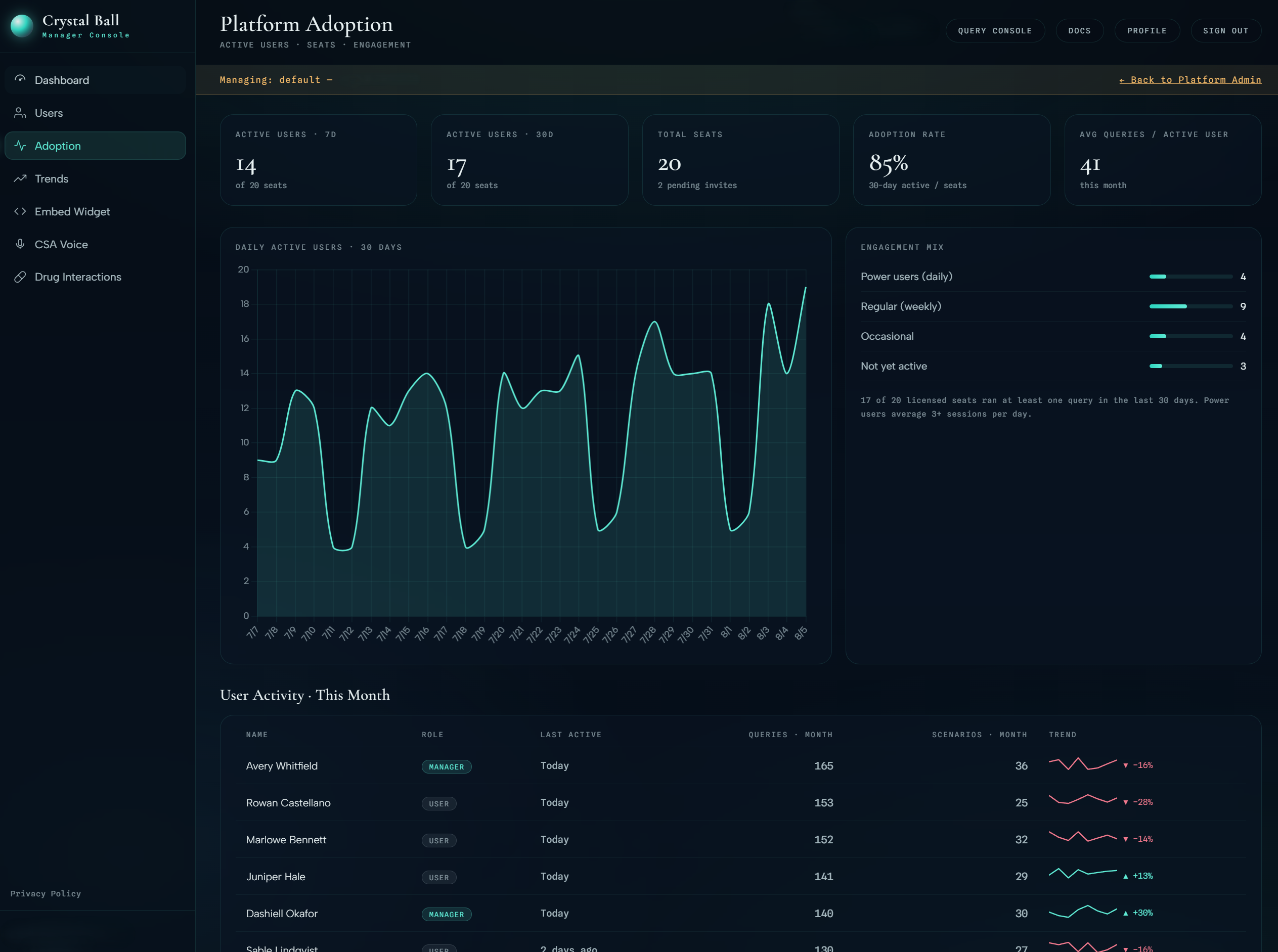 User adoption reporting dashboard
