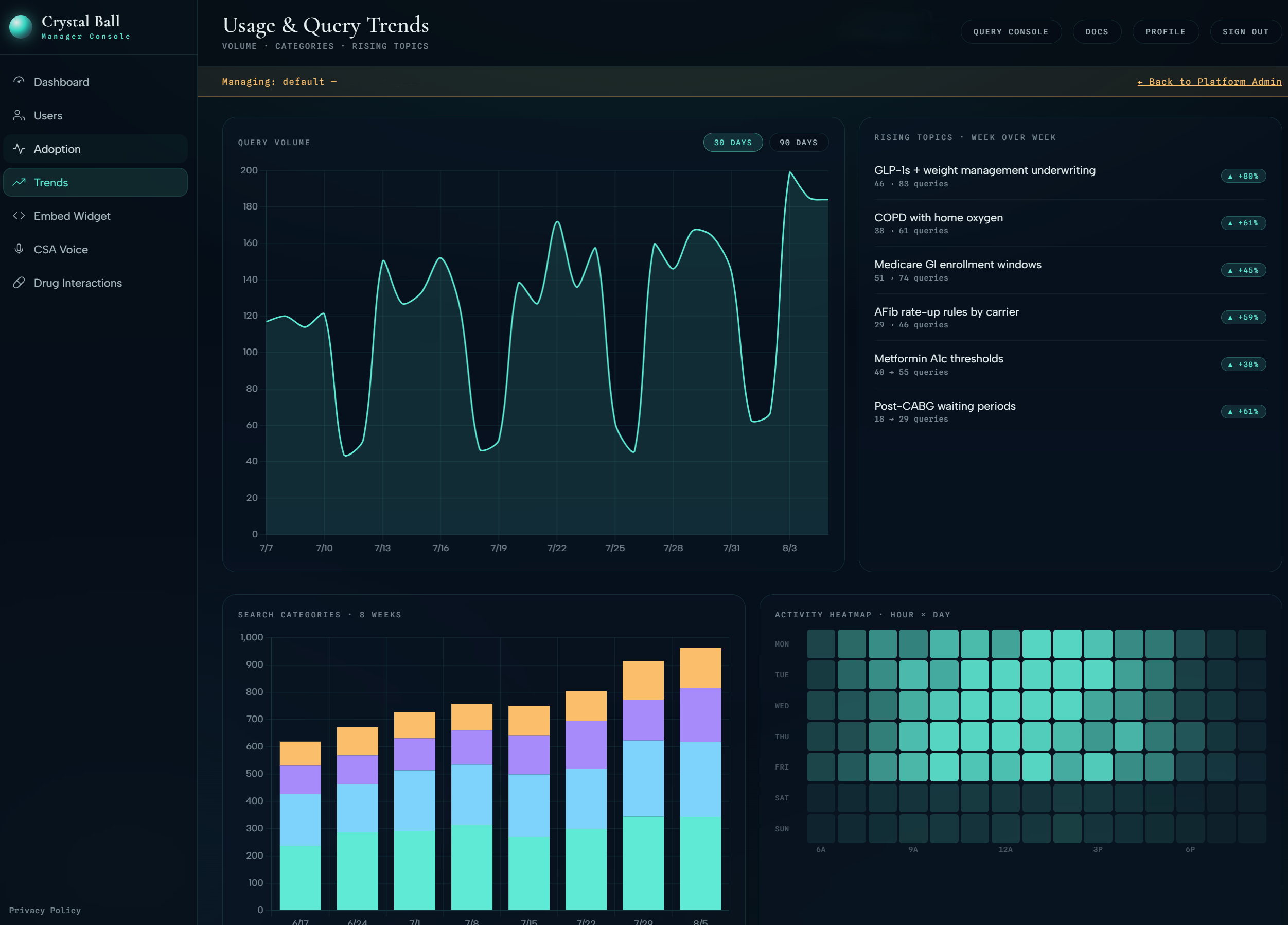 Usage and query trends dashboard