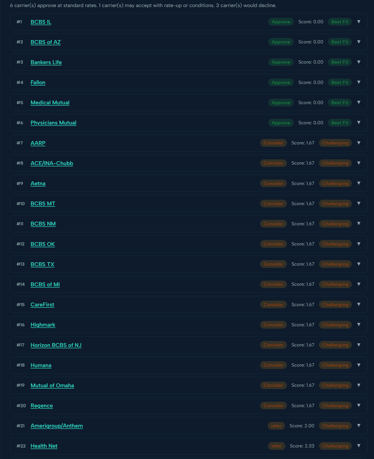 Analysis Results: multi-carrier decision comparison