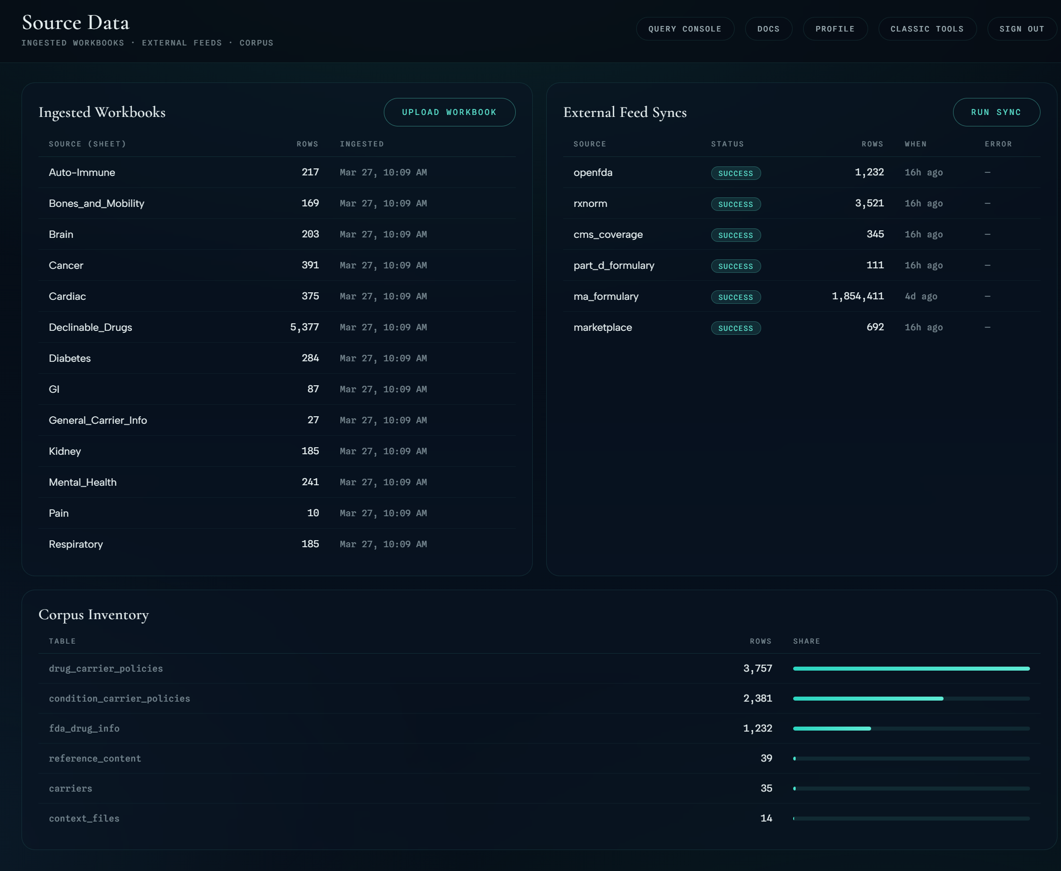 Platform synchronization and operations view